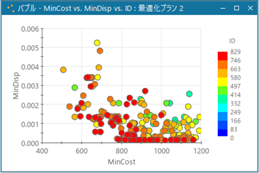 実装したスケジューラを用いて最適化を実行