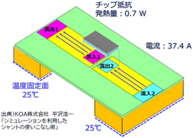 チップ抵抗と基板パターンのシミュレーションモデル