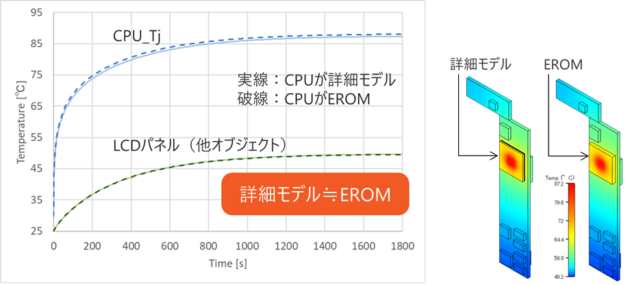 解析結果比較（詳細モデル vs EROM）