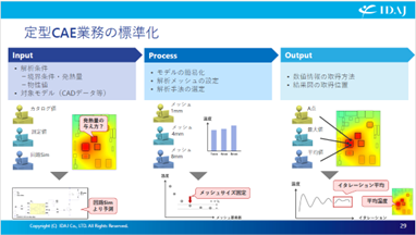 定型CAE業務の標準化