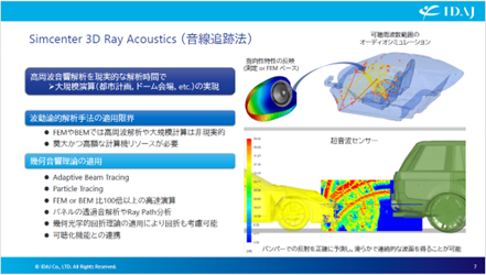Simcneter 3D Ray Acoustics_音声追跡法(1)