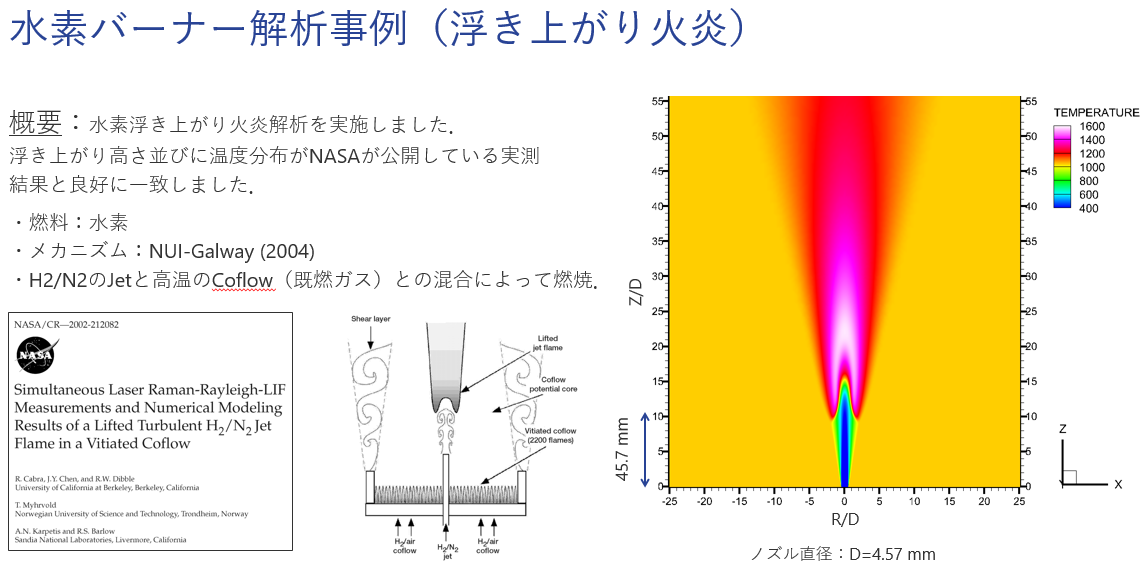 7 CONVERGEによる水素浮き上がり火炎計算事例（出典5）