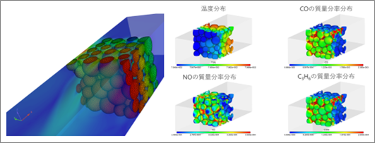 触媒反応解析事例