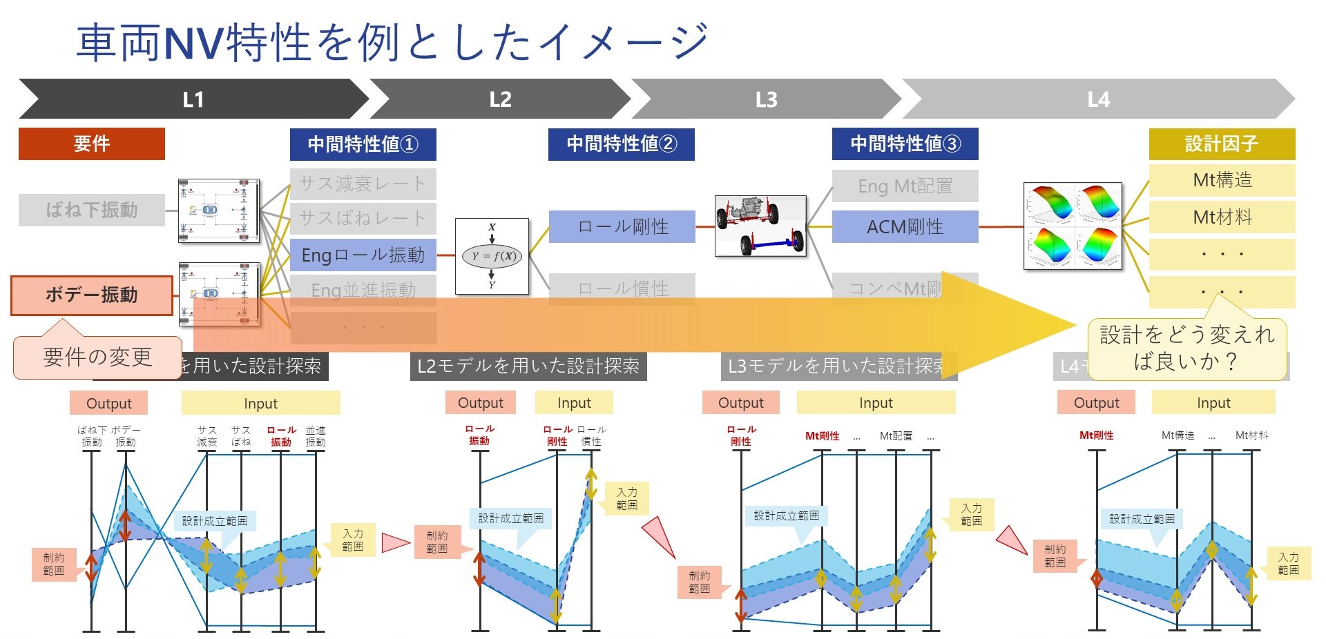 車両NV特性を例としたイメージ（4）