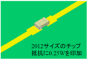 チップ抵抗と銅箔パターンのシミュレーションモデル