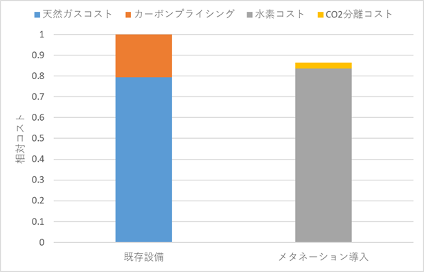 ランニングコスト比較