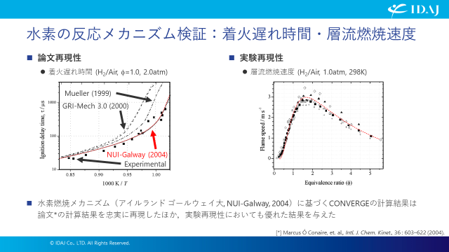  水素反応検証-1（着火遅れ時間、層流燃焼速度）