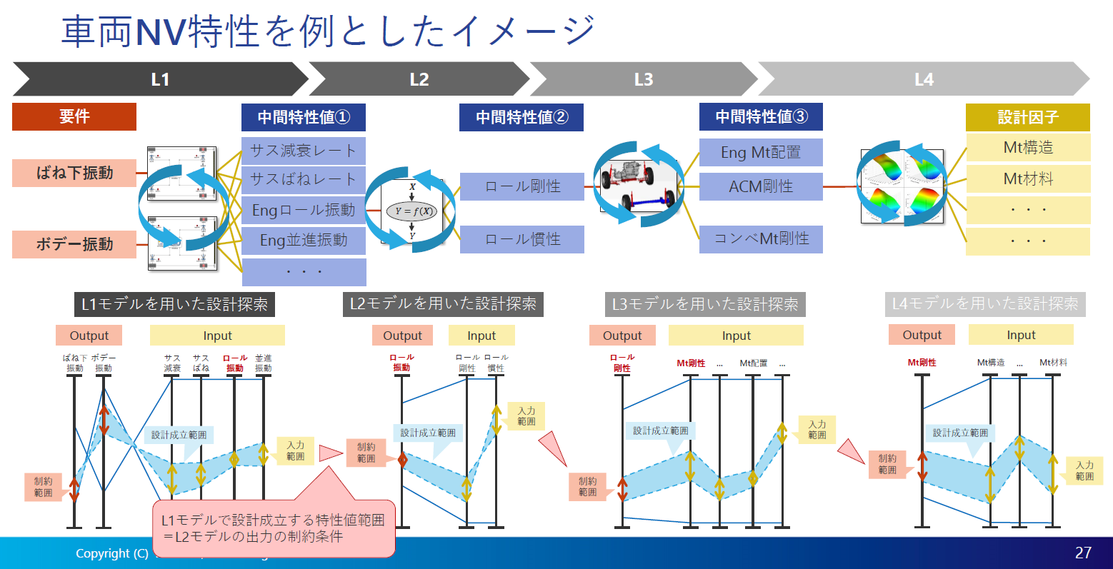 車両NV特性を例としたイメージ（3）