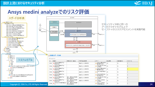 Ansys medini analyzeでのリスク分析