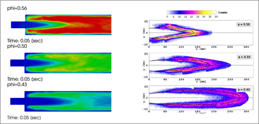 CH4希薄予混合燃焼解析結果