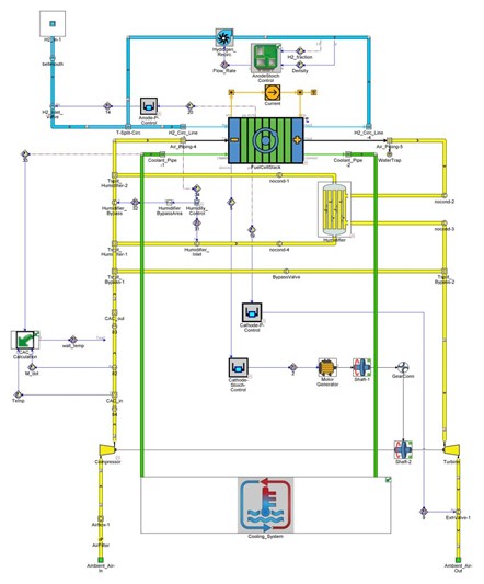 GT-SUITEで作成した水素燃料電池モデル