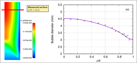 気泡塔解析の検証事例(粒子径分布予測にS-γモデルを適用)