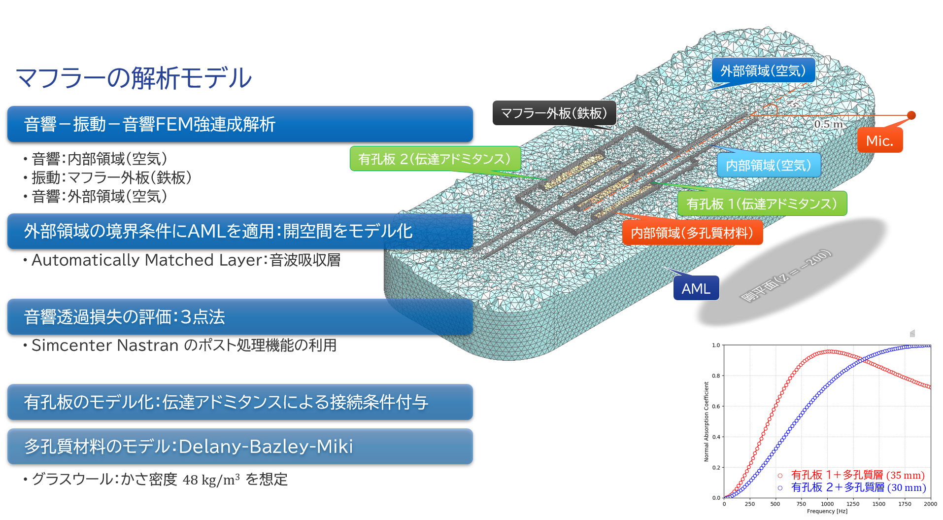 マフラーの解析モデル