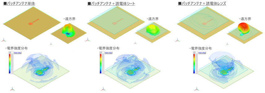 パッチアンテナ