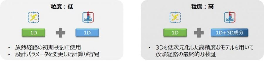熱とノイズの協調設計を実現する高効率 高精度なシミュレーション技術とその活用方法 その2 Idaj Blog