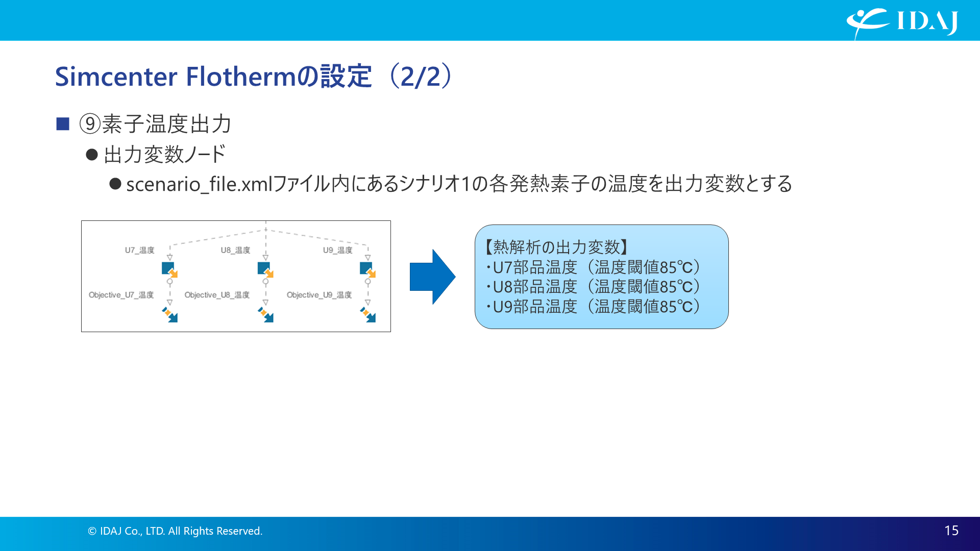 Simcenter Flothermの設定(2)