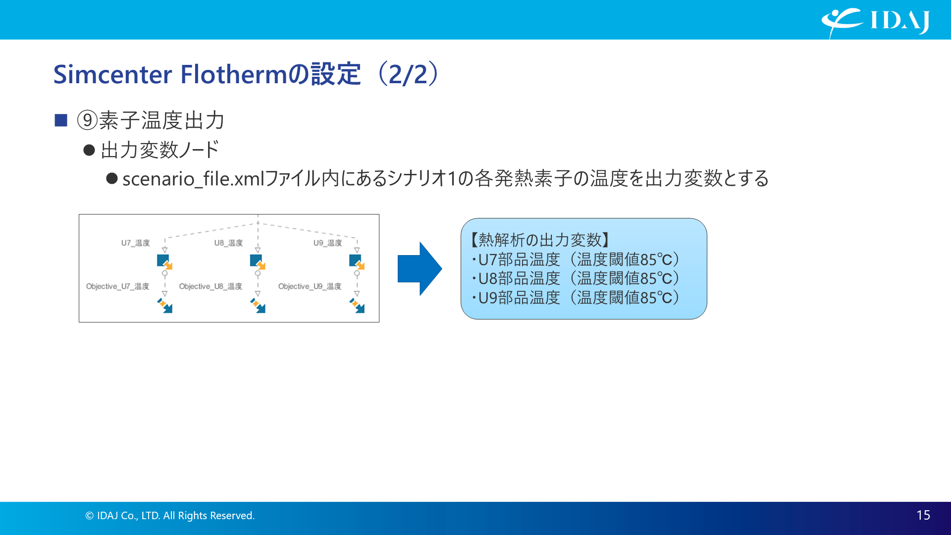 Simcenter Flothermの設定（2）