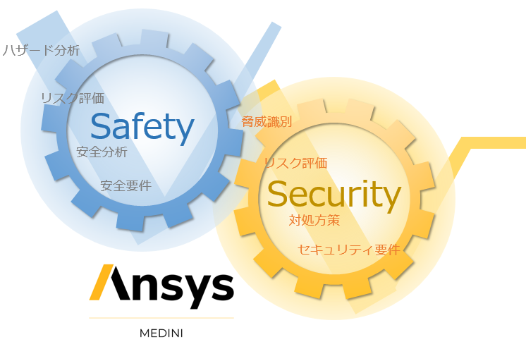 セーフティとセキュリティ
