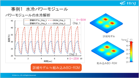 6 事例1：水冷パワーモジュール解析結果