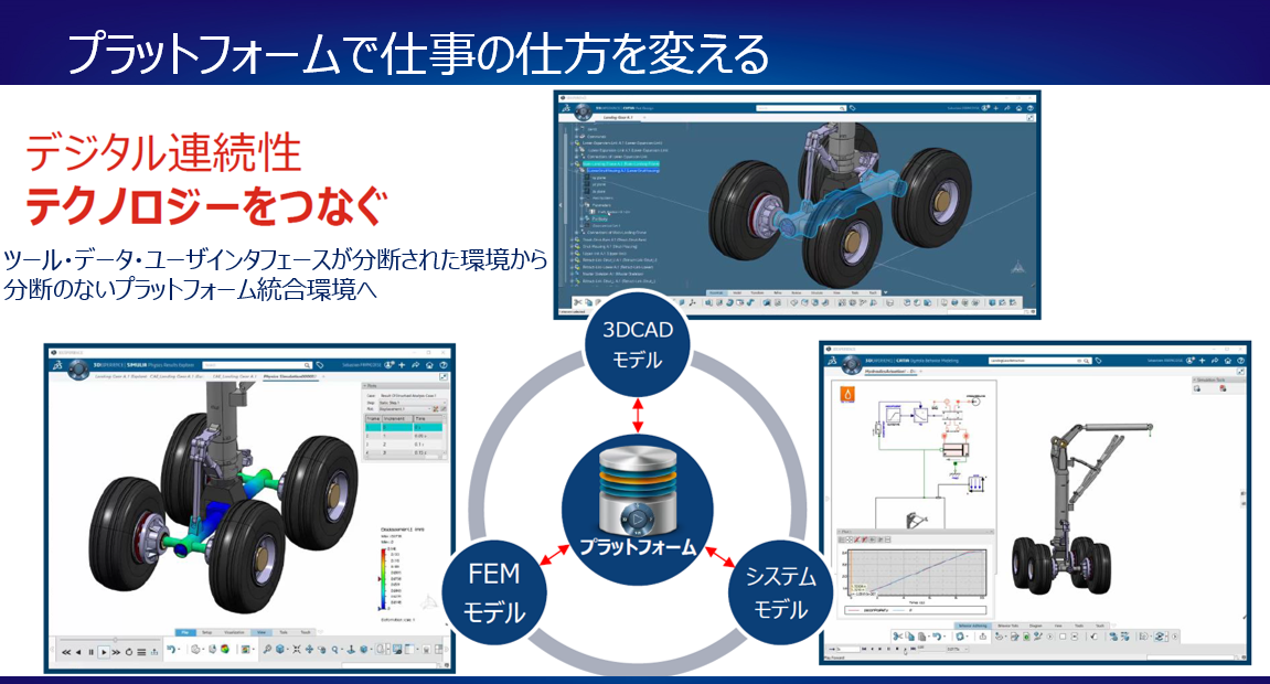 ツール・データ・UI分断のない3DEXPERIENCEプラットフォーム環境