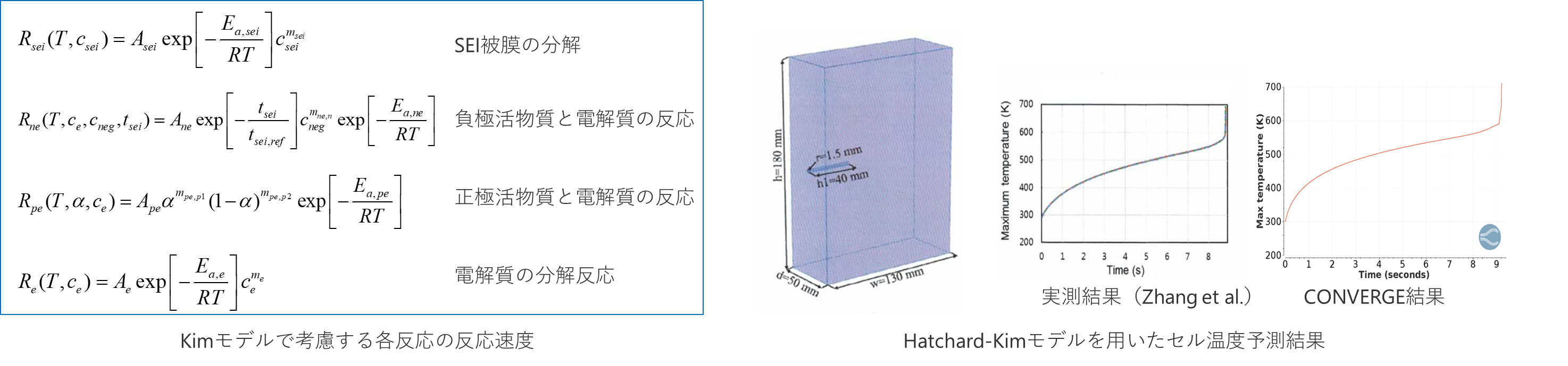 Hatchard-Kim熱暴走モデル