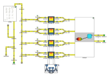 GT-SUITEを使ったエンジンアーキテクチャのシステムレベルシミュレーション