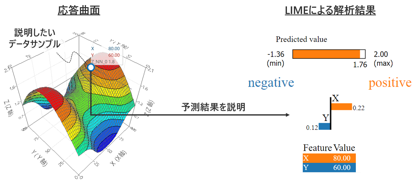 LIMEによる応答曲面の説明