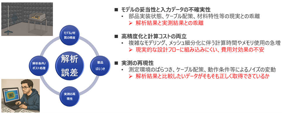 CAEを使ったEMC検証の現状