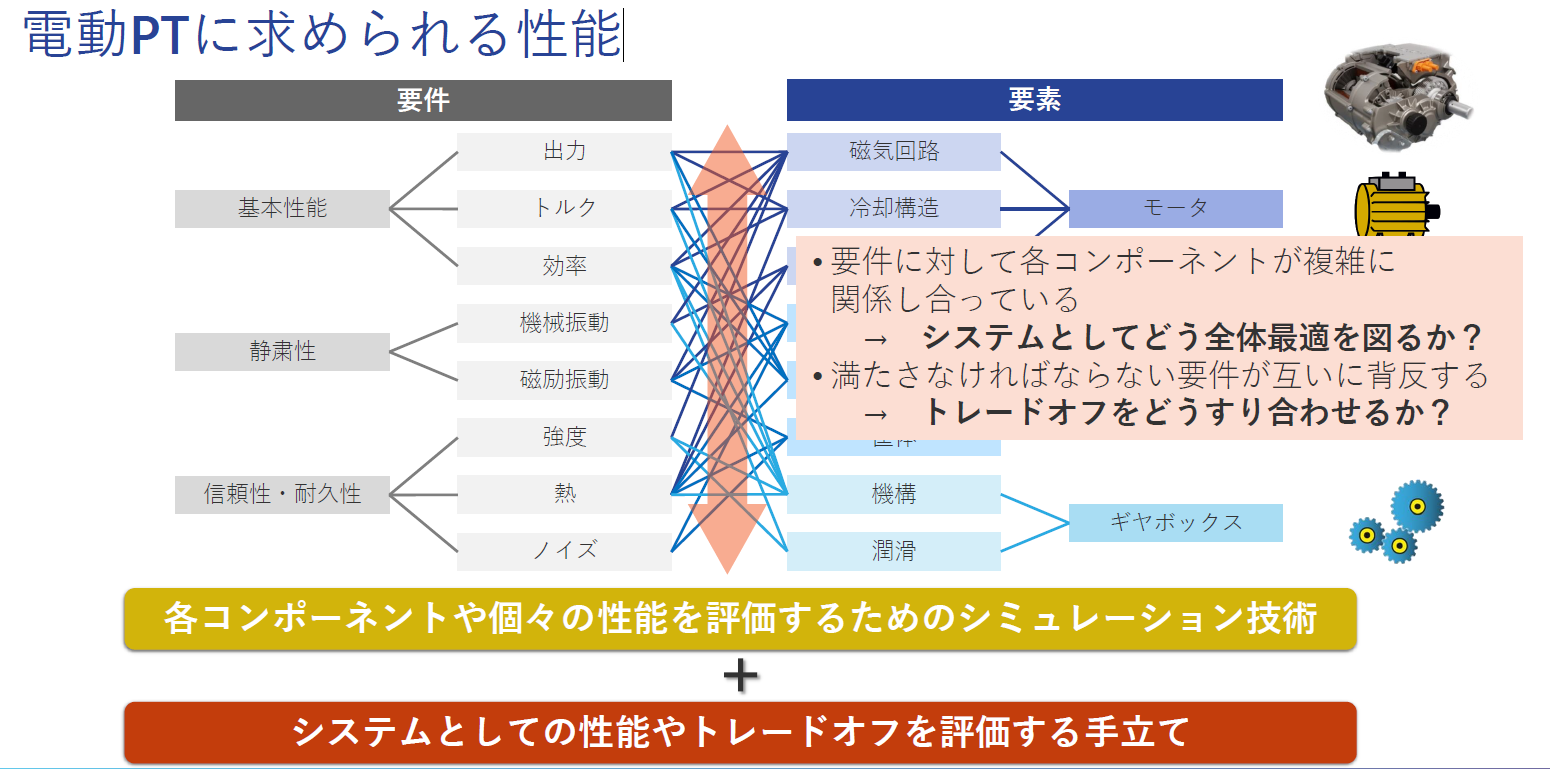 電動PTに求められる性能