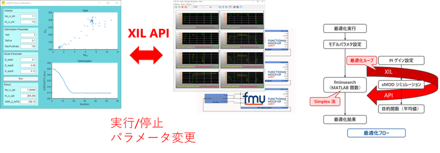 XIL APIを使用した最適化計算