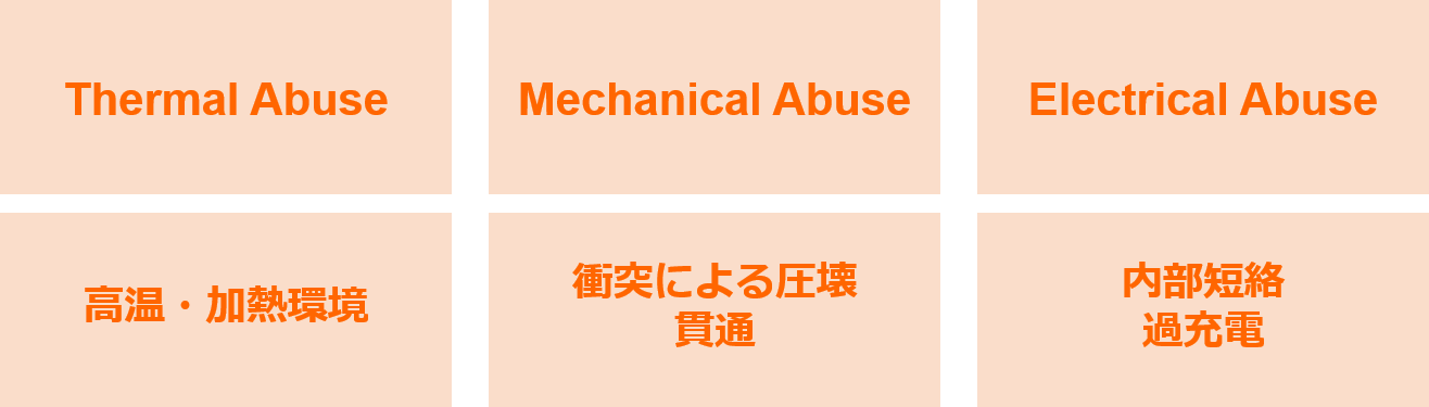 3種類のAbuse