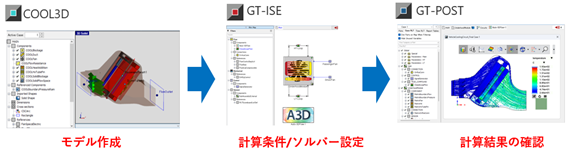 18-1 GT-Auto-3DFlow計算フロー