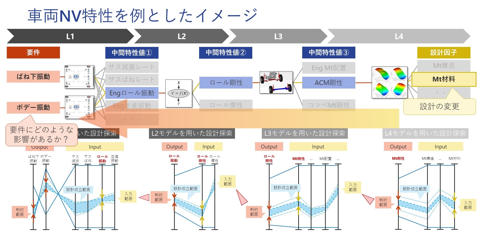 車両NV特性を例としたイメージ（5）