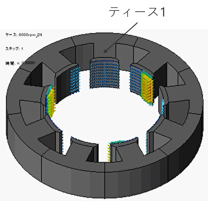 電磁力ベクトル