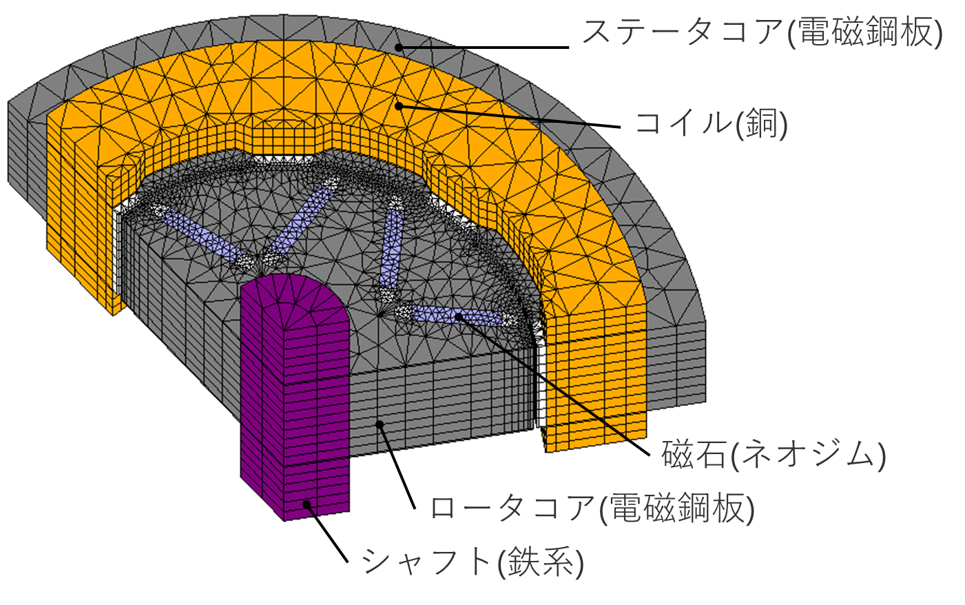 電磁界モデル