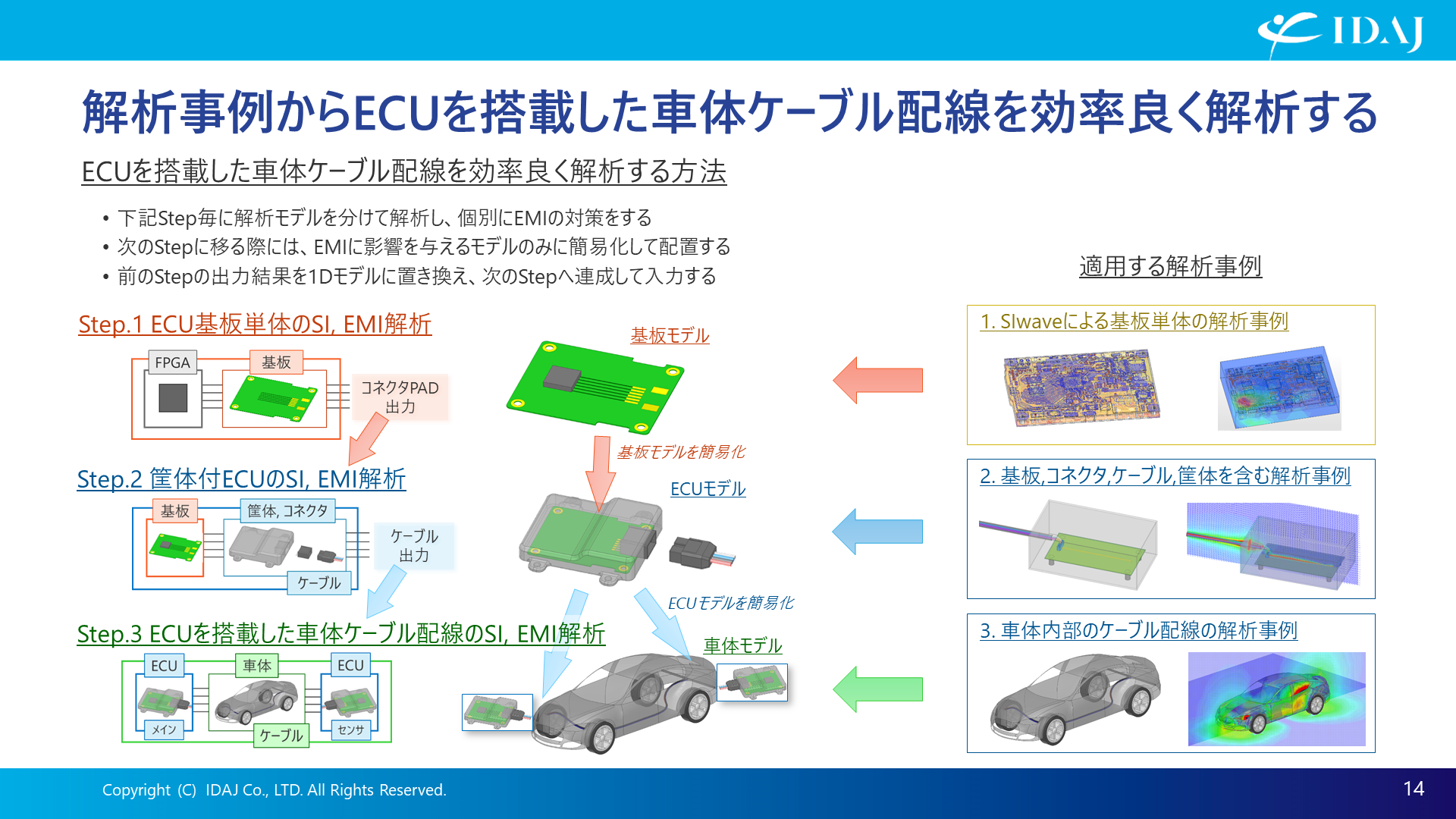 ECUを搭載した車体ケーブル配線を効率よく解析する