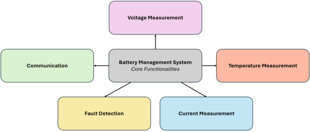 BMS（Battery Management System）の中核機能
