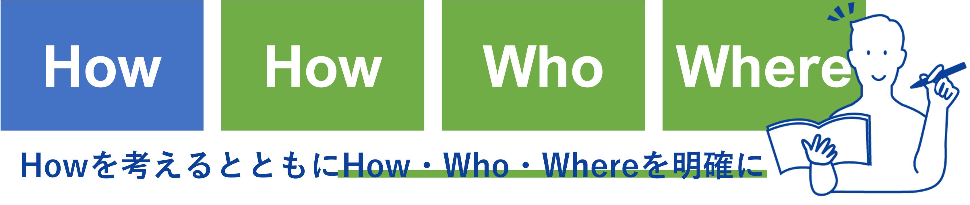 Howを考えるとともにHow・Who・Whereを明確に