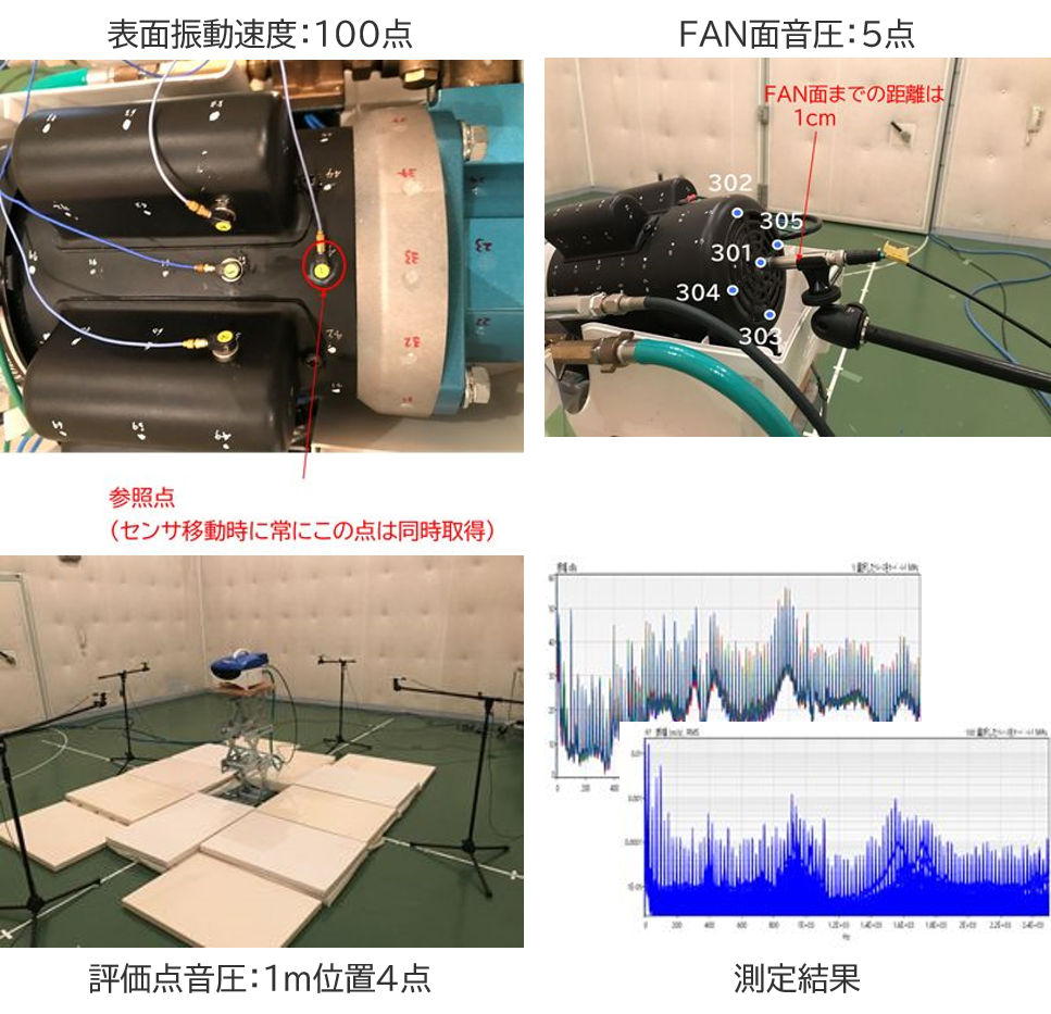 音源と評価点音圧の測定