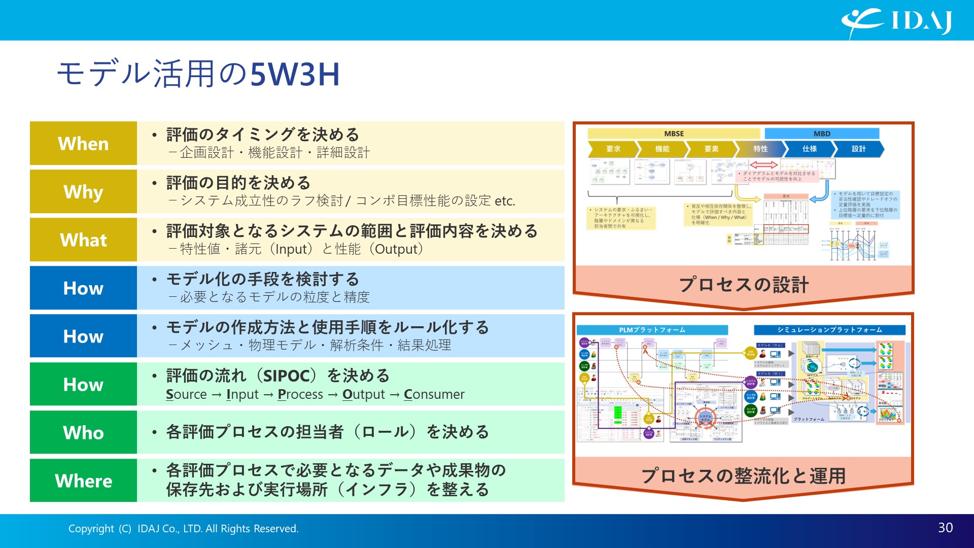 モデル活用の5W3H