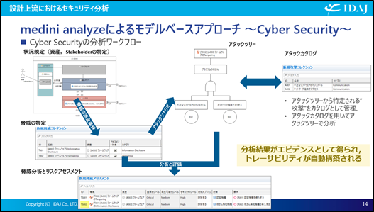 Ansys medini analyzeによるサイバーセキュリティ分析