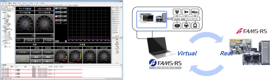 XIL xMODとFAMS（株式会社小野測器様）との連携