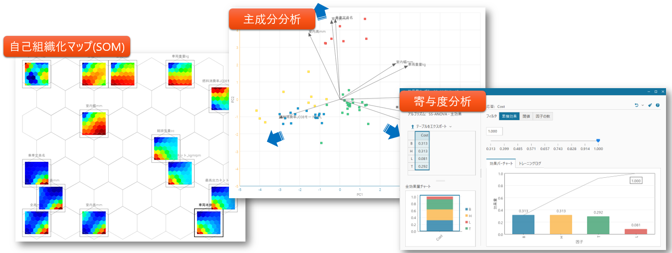 modeFRONTIERを使ったデータ分析例（2）