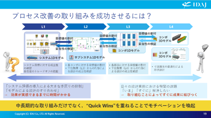 プロセス改善の取り組みを成功させるには？