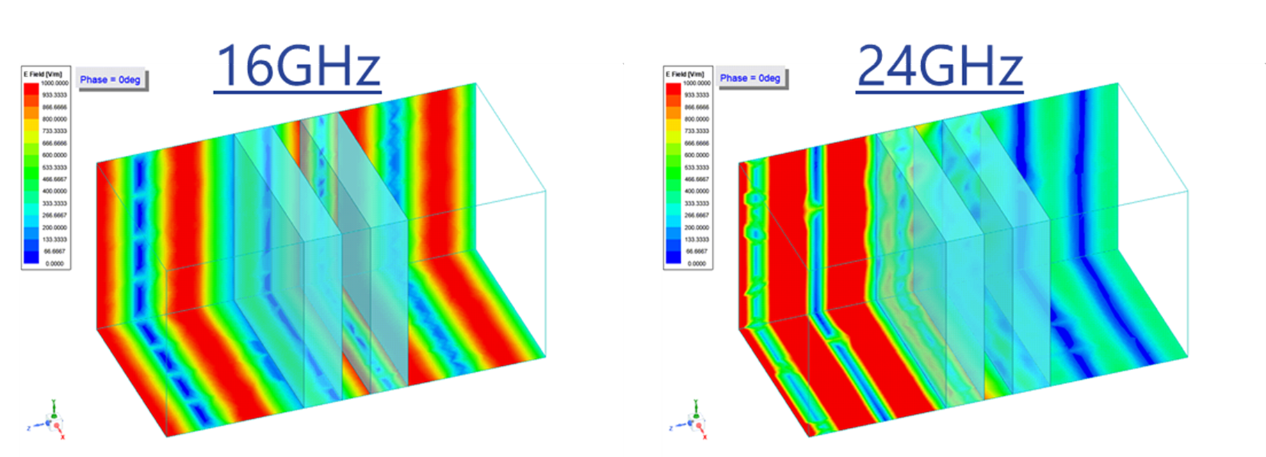 合わせガラスの電界強度分布