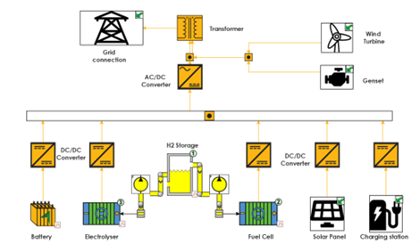 GT-SUITEを使ったUPSモデリング