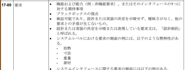 アウトプット情報項目の記述例