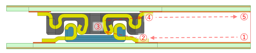 特性インピーダンスの経路