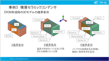 12 境界条件を変えて出力した3種類のMLCCモデル