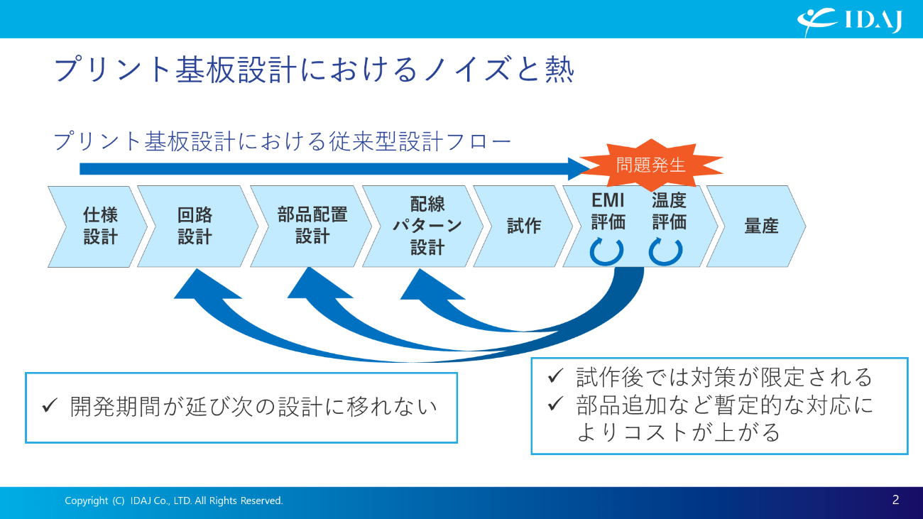 プリント基板設計におけるノイズと熱